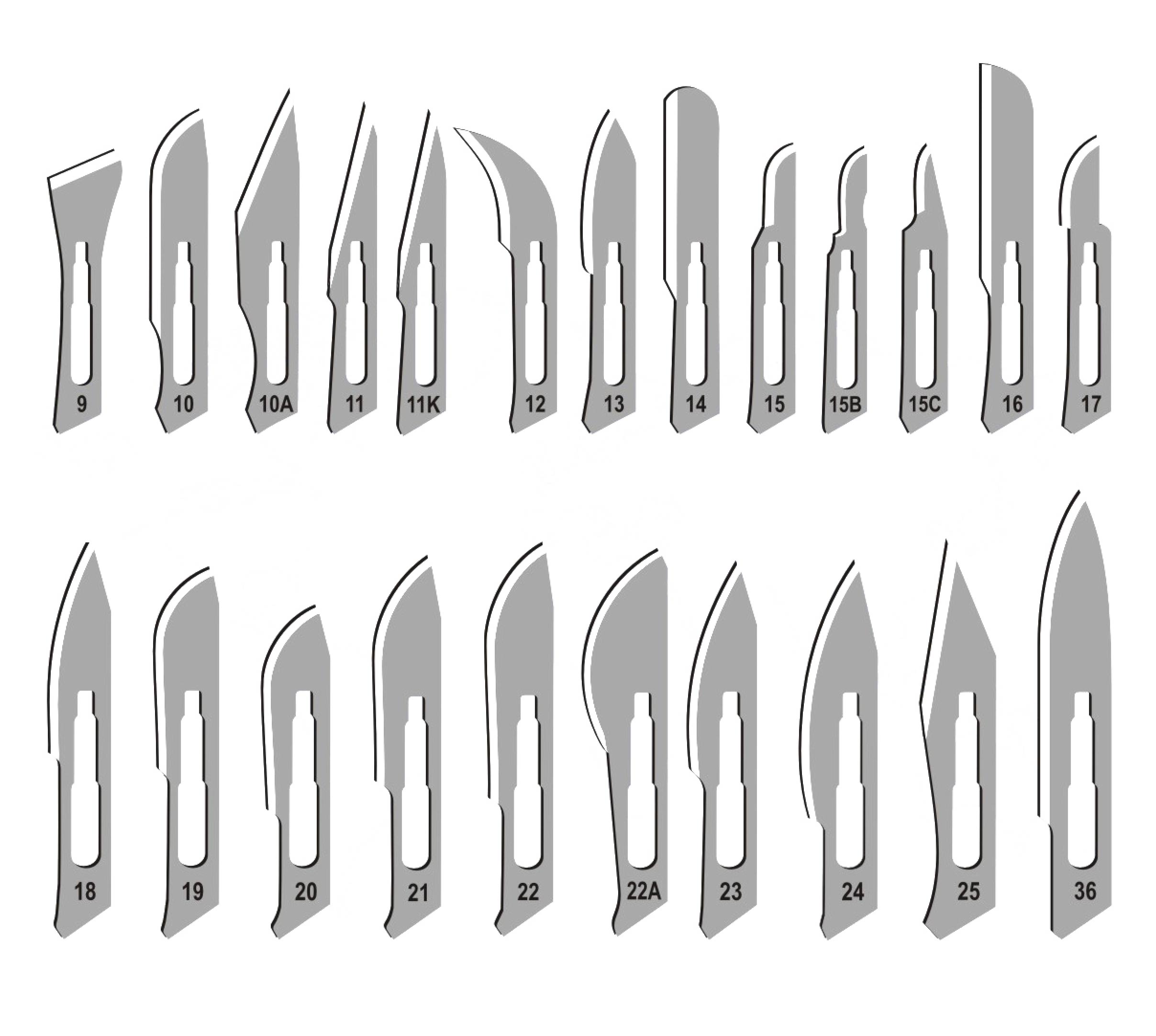 Uses of Surgical Blades