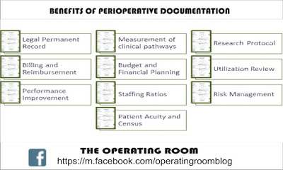 Perioperative Documentation