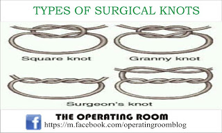 Surgical Knot Tying
