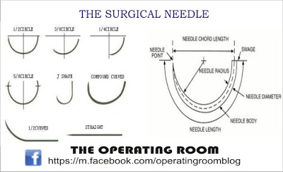 The ideal surgical needle