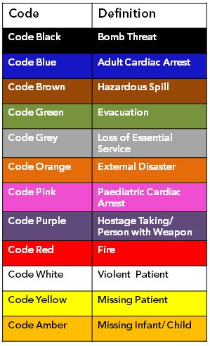 12 Hospital Emergency Color Codes Chart